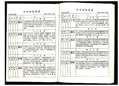 [下载][世界胡氏通谱]湖北.世界胡氏通谱_六十八.pdf