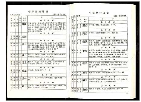 [下载][世界胡氏通谱]湖北.世界胡氏通谱_六十八.pdf