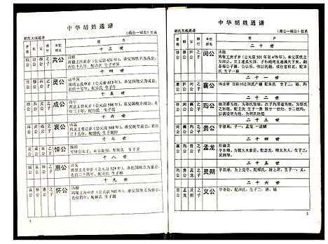 [下载][世界胡氏通谱]湖北.世界胡氏通谱_六十九.pdf