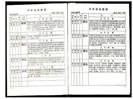 [下载][世界胡氏通谱]湖北.世界胡氏通谱_六十九.pdf