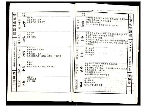 [下载][世界胡氏通谱]湖北.世界胡氏通谱_七十四.pdf