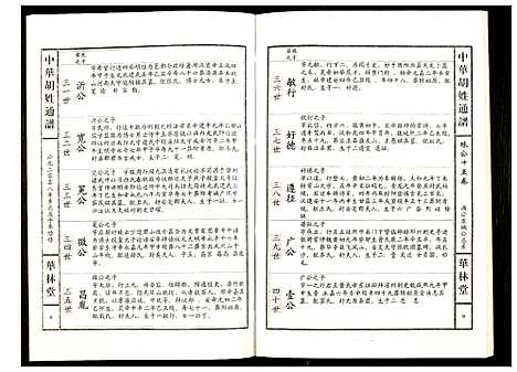 [下载][世界胡氏通谱]湖北.世界胡氏通谱_七十七.pdf