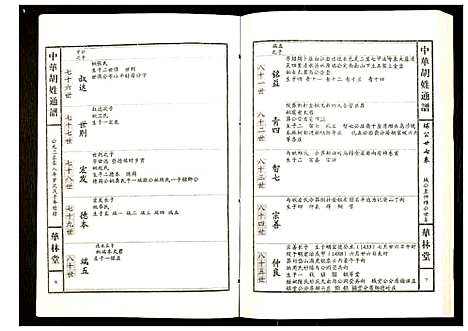 [下载][世界胡氏通谱]湖北.世界胡氏通谱_八十三.pdf