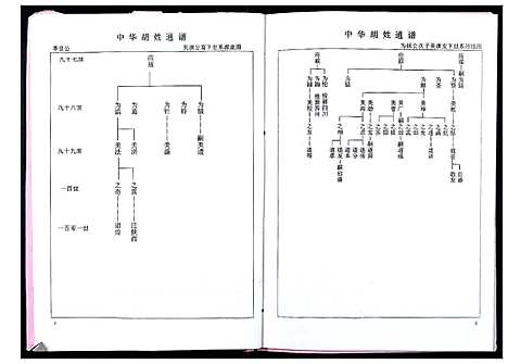 [下载][中华胡姓通谱]湖北.中华胡姓通谱_七.pdf