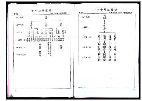 [下载][中华胡姓通谱]湖北.中华胡姓通谱_七.pdf