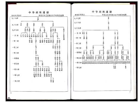 [下载][中华胡姓通谱]湖北.中华胡姓通谱_八.pdf