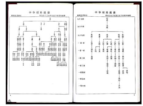 [下载][中华胡姓通谱]湖北.中华胡姓通谱_八.pdf