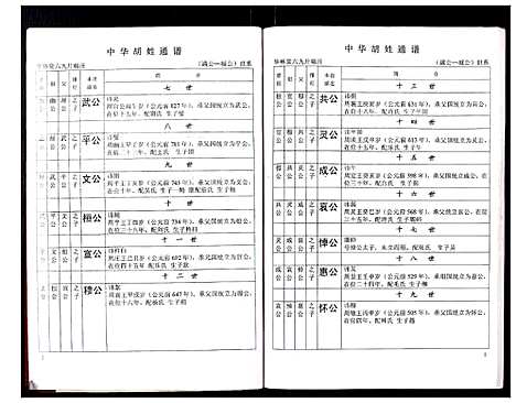 [下载][中华胡姓通谱]湖北.中华胡姓通谱_十.pdf