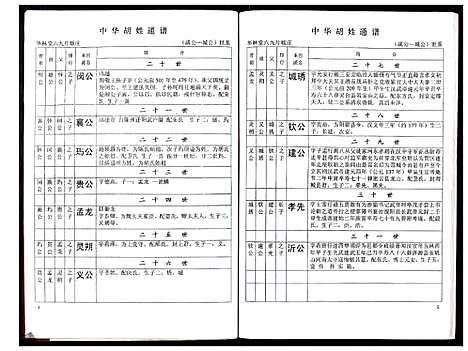 [下载][中华胡姓通谱]湖北.中华胡姓通谱_十.pdf