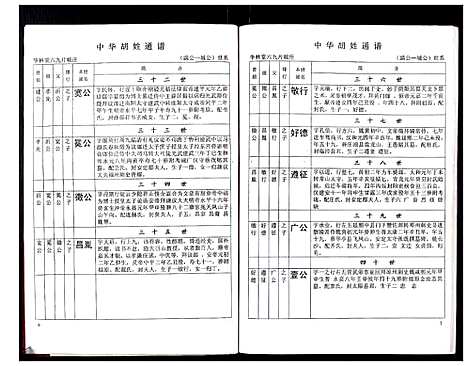 [下载][中华胡姓通谱]湖北.中华胡姓通谱_十.pdf