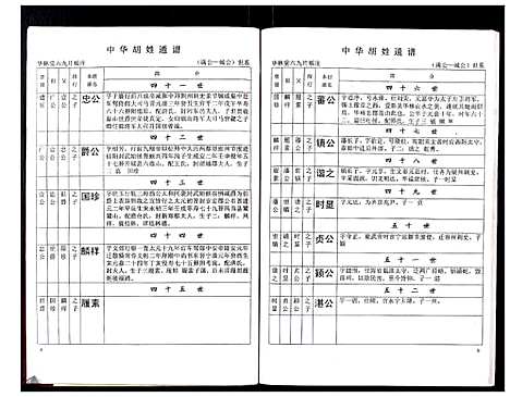 [下载][中华胡姓通谱]湖北.中华胡姓通谱_十.pdf