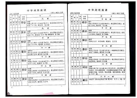 [下载][中华胡姓通谱]湖北.中华胡姓通谱_十一.pdf