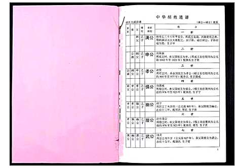 [下载][中华胡姓通谱]湖北.中华胡姓通谱_十二.pdf