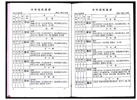 [下载][中华胡姓通谱]湖北.中华胡姓通谱_十二.pdf