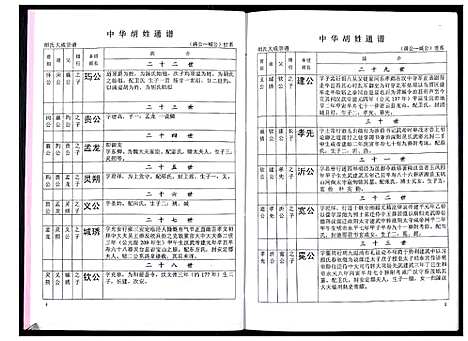 [下载][中华胡姓通谱]湖北.中华胡姓通谱_十二.pdf