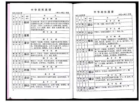 [下载][中华胡姓通谱]湖北.中华胡姓通谱_十二.pdf