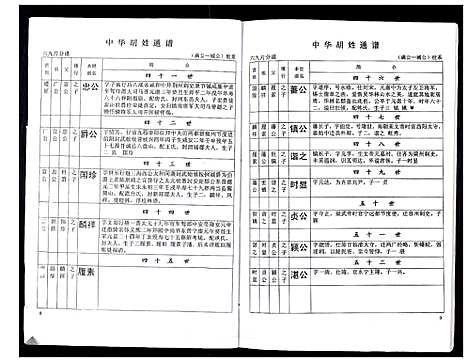 [下载][中华胡姓通谱]湖北.中华胡姓通谱_十三.pdf