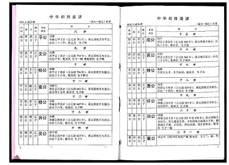 [下载][中华胡姓通谱]湖北.中华胡姓通谱_十四.pdf