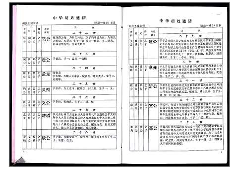 [下载][中华胡姓通谱]湖北.中华胡姓通谱_十四.pdf