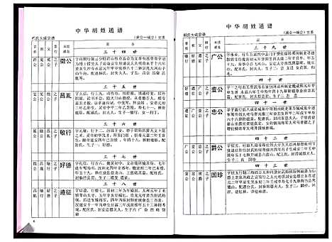 [下载][中华胡姓通谱]湖北.中华胡姓通谱_十四.pdf