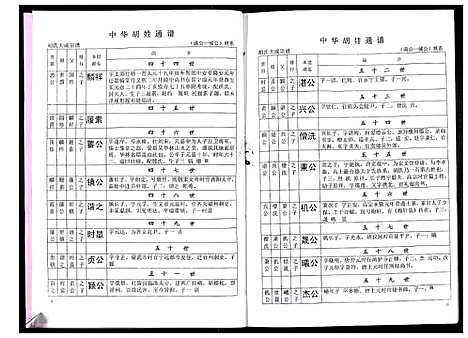 [下载][中华胡姓通谱]湖北.中华胡姓通谱_十四.pdf