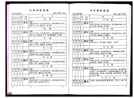 [下载][中华胡姓通谱]湖北.中华胡姓通谱_十五.pdf