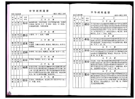 [下载][中华胡姓通谱]湖北.中华胡姓通谱_十五.pdf