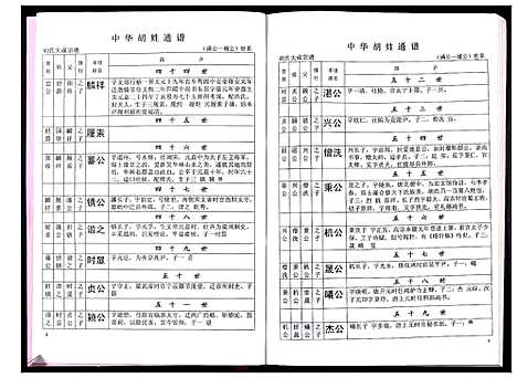 [下载][中华胡姓通谱]湖北.中华胡姓通谱_十五.pdf