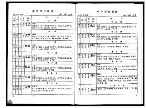 [下载][中华胡姓通谱]湖北.中华胡姓通谱_十六.pdf