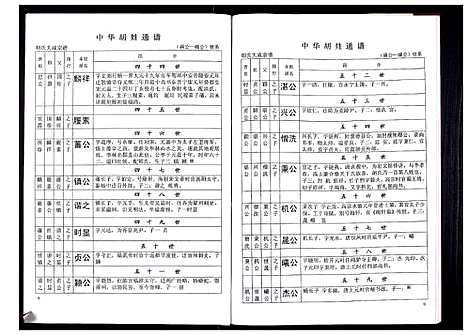 [下载][中华胡姓通谱]湖北.中华胡姓通谱_十六.pdf