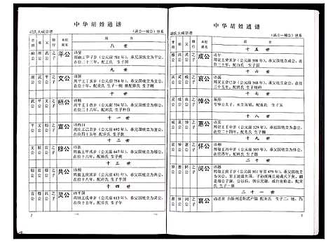 [下载][中华胡姓通谱]湖北.中华胡姓通谱_十七.pdf