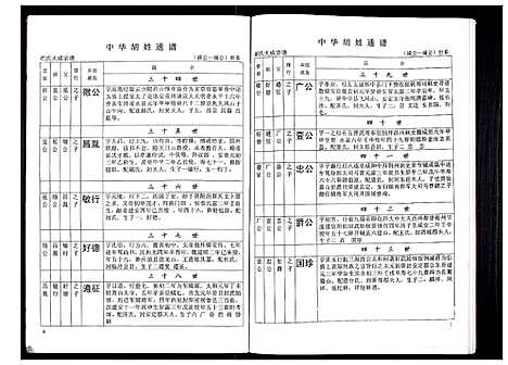 [下载][中华胡姓通谱]湖北.中华胡姓通谱_十七.pdf