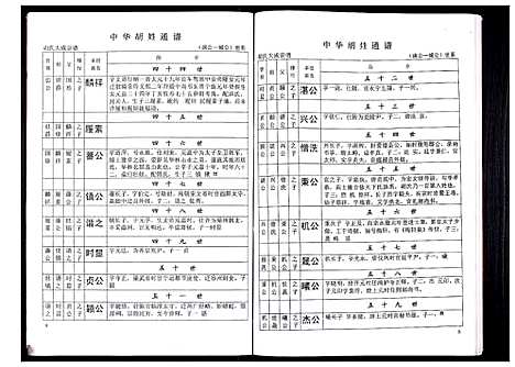 [下载][中华胡姓通谱]湖北.中华胡姓通谱_十七.pdf