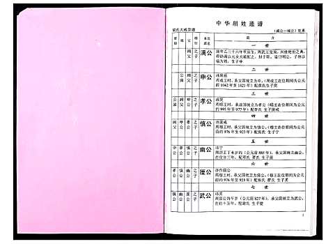 [下载][中华胡姓通谱]湖北.中华胡姓通谱_二十三.pdf