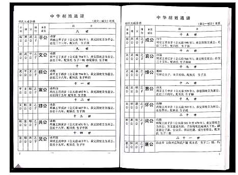 [下载][中华胡姓通谱]湖北.中华胡姓通谱_二十三.pdf