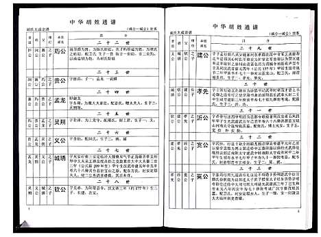 [下载][中华胡姓通谱]湖北.中华胡姓通谱_二十三.pdf