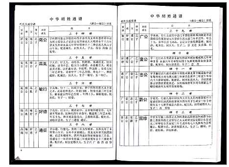 [下载][中华胡姓通谱]湖北.中华胡姓通谱_二十三.pdf