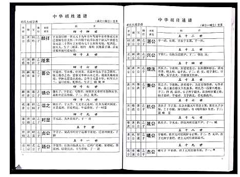 [下载][中华胡姓通谱]湖北.中华胡姓通谱_二十三.pdf