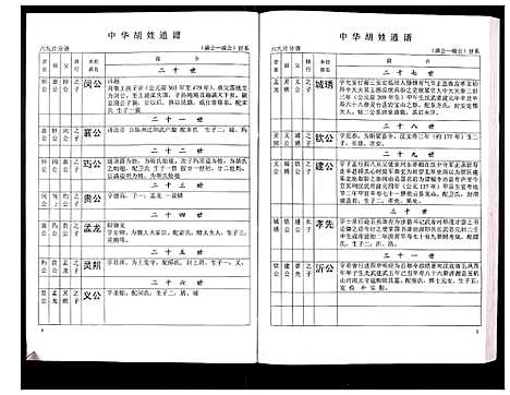 [下载][中华胡姓通谱]湖北.中华胡姓通谱_二十四.pdf