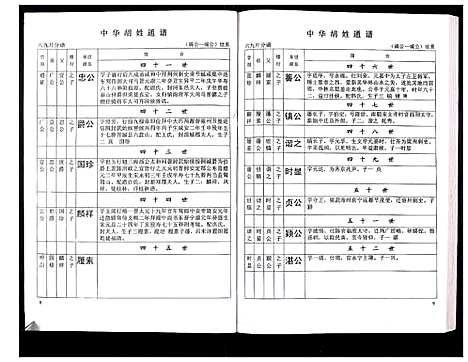 [下载][中华胡姓通谱]湖北.中华胡姓通谱_二十四.pdf