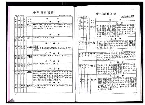 [下载][中华胡姓通谱]湖北.中华胡姓通谱_二十六.pdf