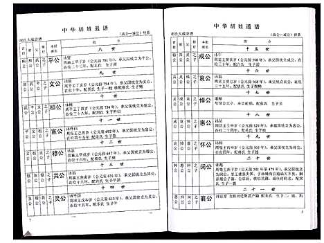 [下载][中华胡姓通谱]湖北.中华胡姓通谱_二十九.pdf