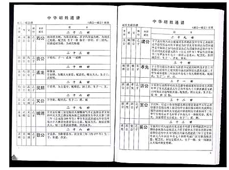 [下载][中华胡姓通谱]湖北.中华胡姓通谱_二十九.pdf