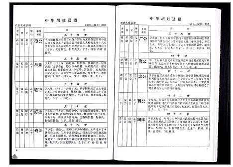 [下载][中华胡姓通谱]湖北.中华胡姓通谱_二十九.pdf