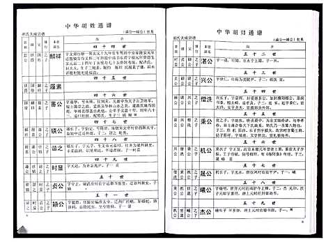 [下载][中华胡姓通谱]湖北.中华胡姓通谱_二十九.pdf