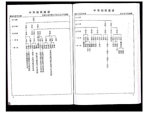 [下载][中华胡姓通谱]湖北.中华胡姓通谱_三十一.pdf