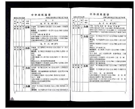 [下载][中华胡姓通谱]湖北.中华胡姓通谱_三十一.pdf