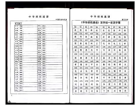 [下载][中华胡姓通谱]湖北.中华胡姓通谱_三十三.pdf