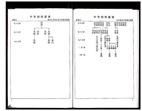 [下载][中华胡姓通谱]湖北.中华胡姓通谱_三十三.pdf