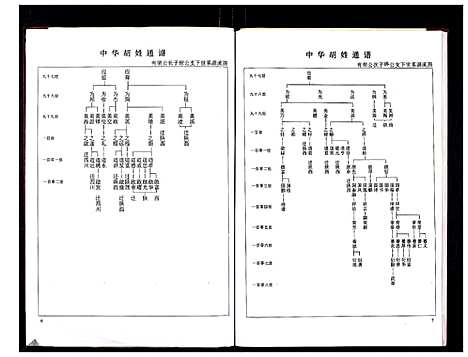 [下载][中华胡姓通谱]湖北.中华胡姓通谱_三十三.pdf